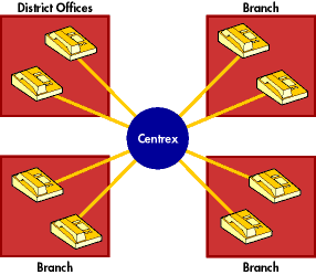 some Centrex lines at its