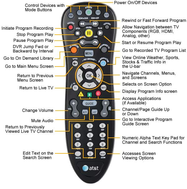Uverse Guide
