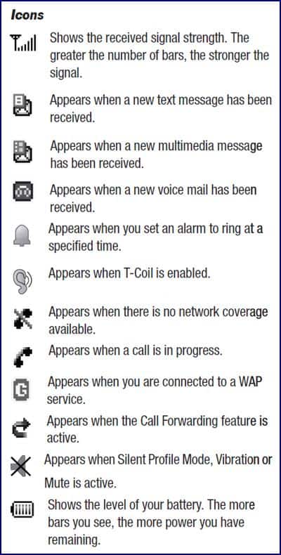 Samsung Customer Support on At T Wireless  Samsung A167 Icons