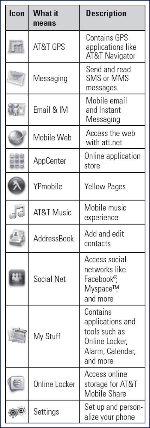 AT&T F160 Icons Tutorials For AT&T F160 - AT&T