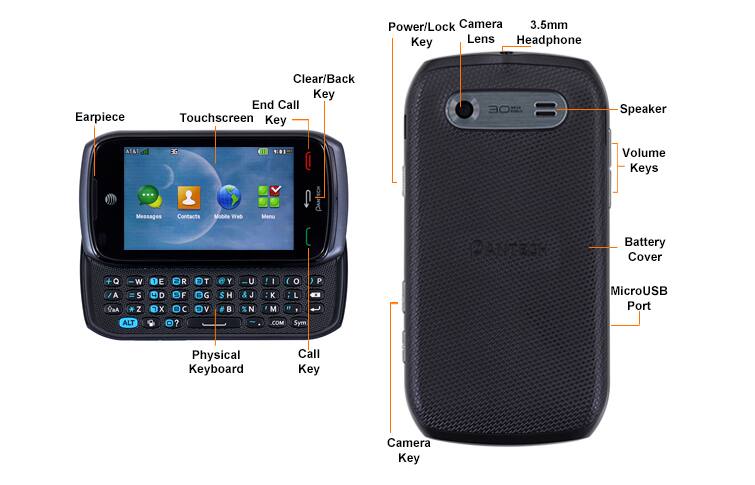 Device Diagram