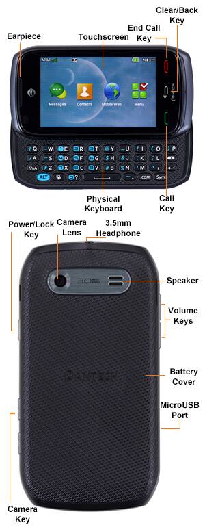 Device Diagram