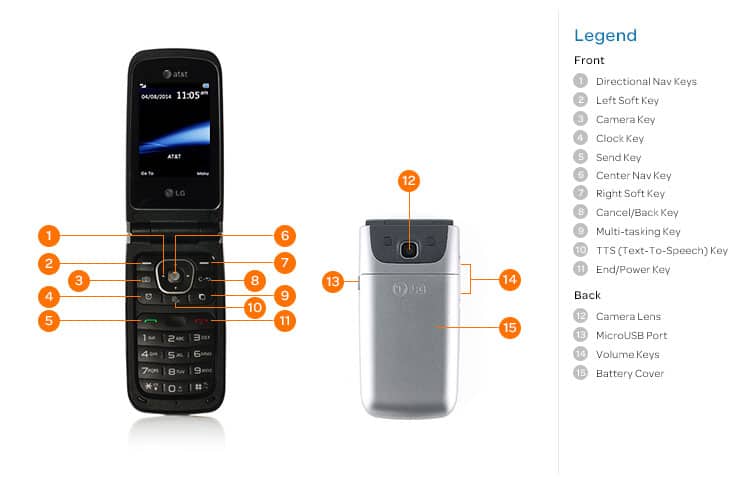 Device Diagram