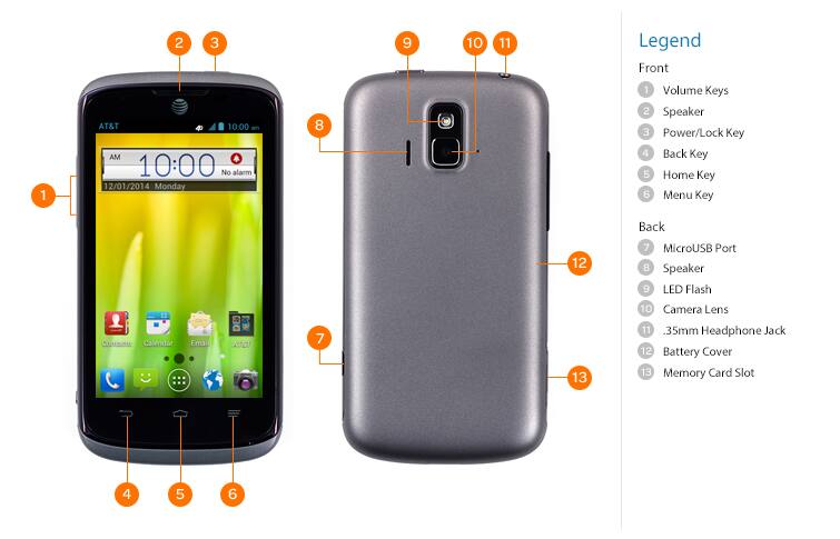 Device Diagram