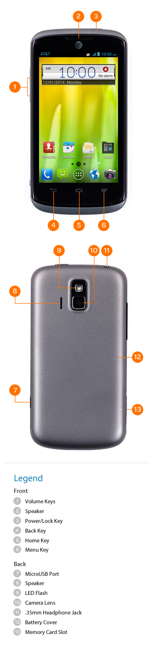 Device Diagram