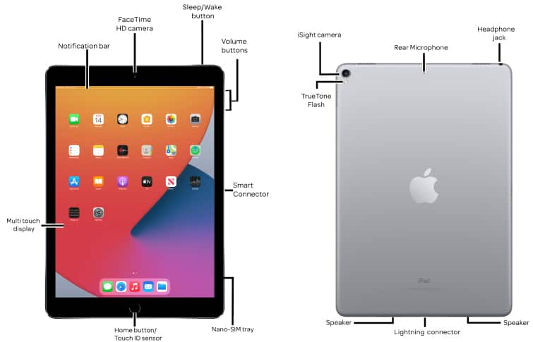 Apple 10.5 / 9.7 / 12.9-inch iPad Pro Diagram - AT&T Device Support