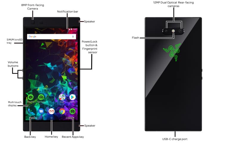 Device Diagram