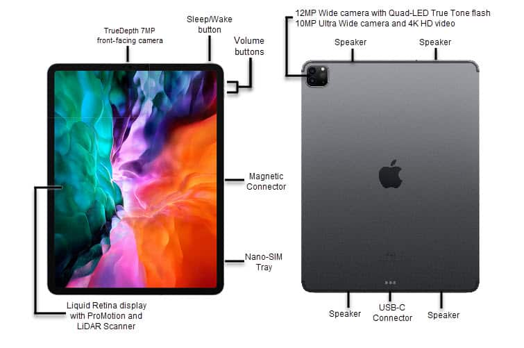 Device Diagram