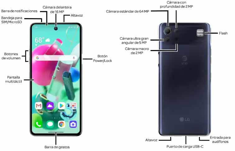 Diagrama del dispositivo