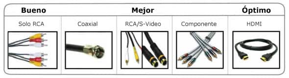Cable coaxial para señales de TV