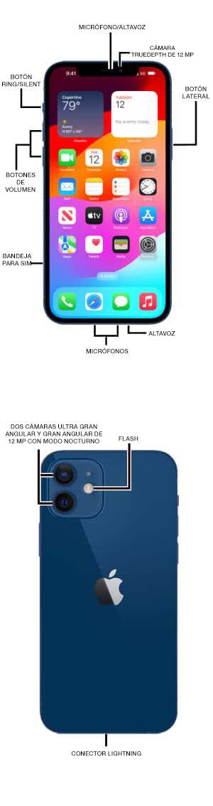 Diagrama del dispositivo