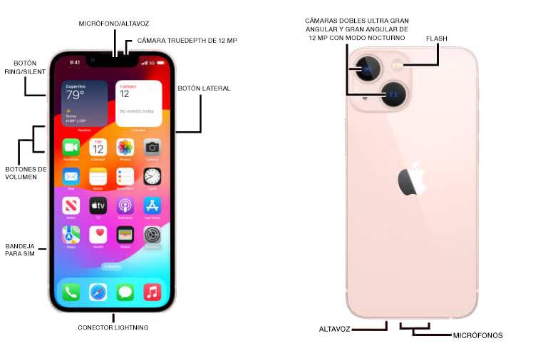 Diagrama del dispositivo