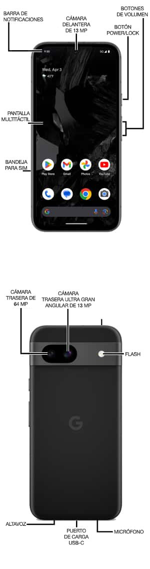 Diagrama del dispositivo