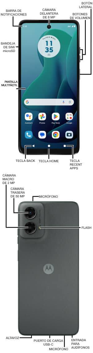 Diagrama del dispositivo