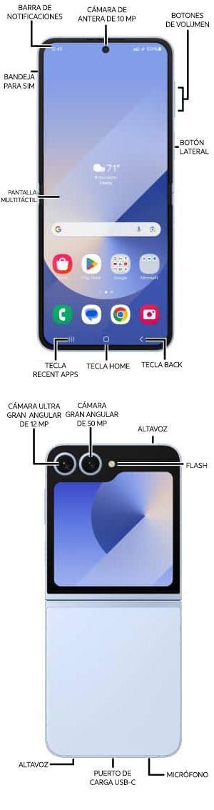 Diagrama del dispositivo