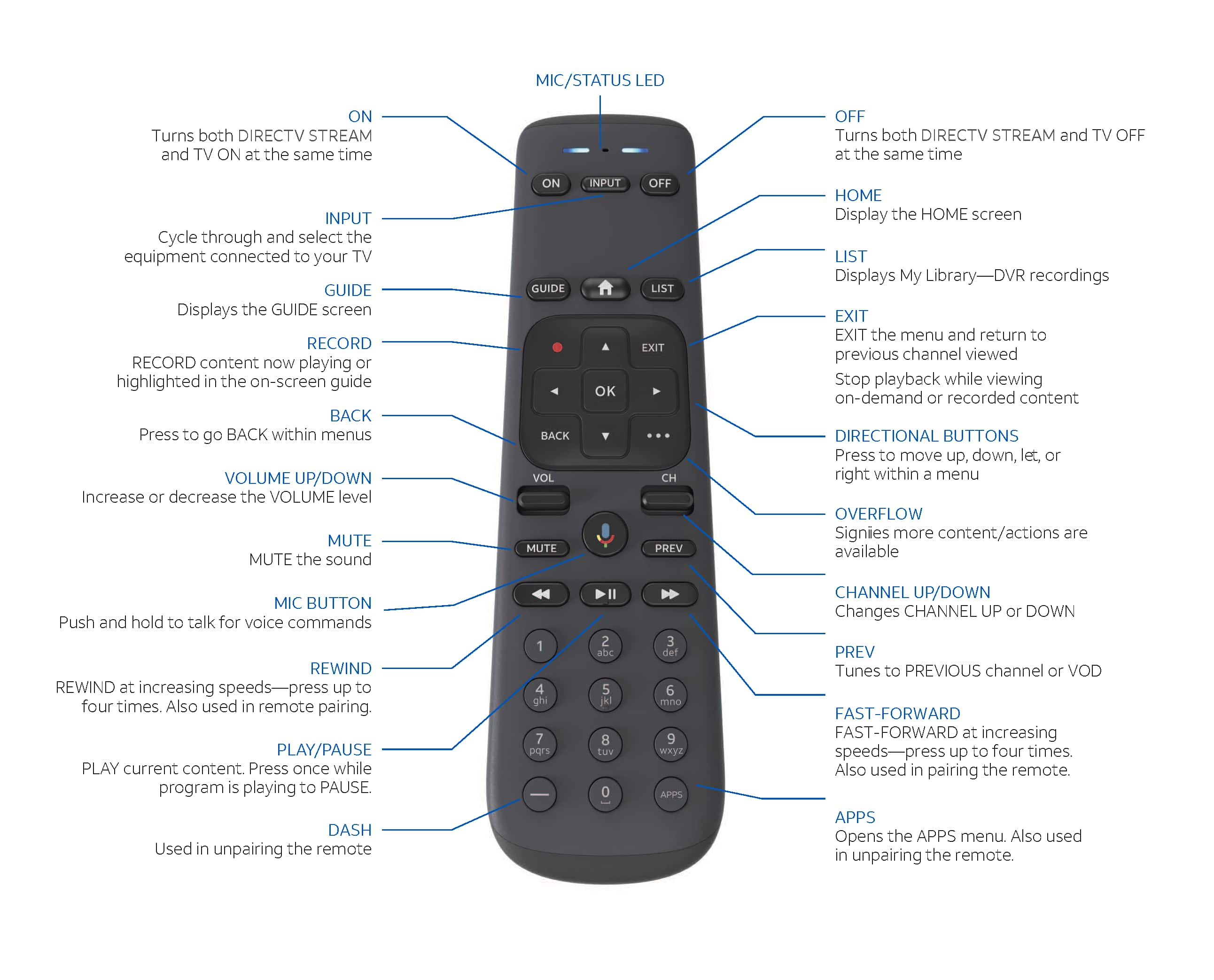 how to program urc remote to leave tv on after changing