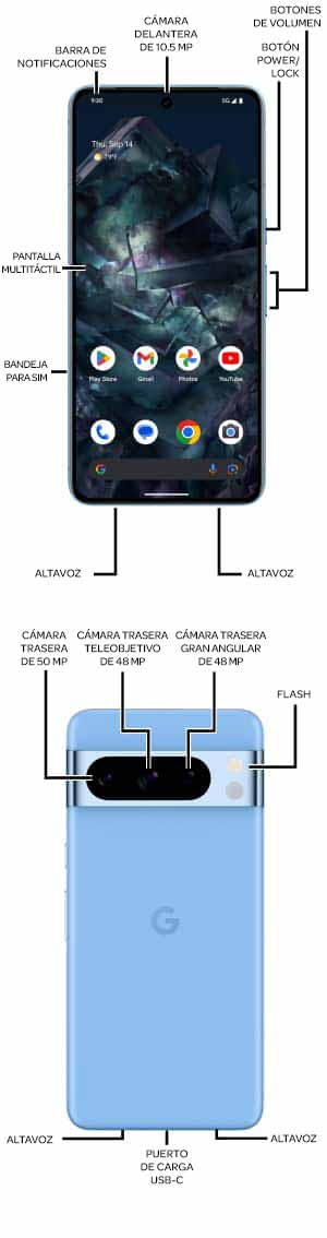 Diagrama del dispositivo