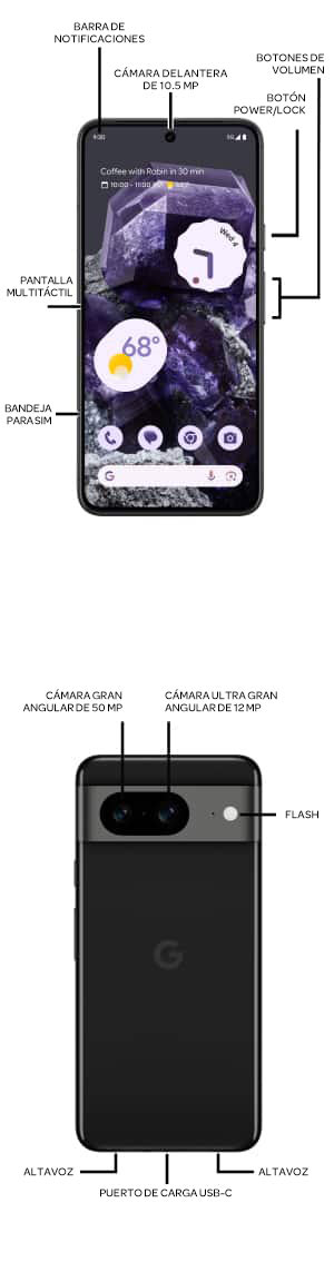 Diagrama del dispositivo