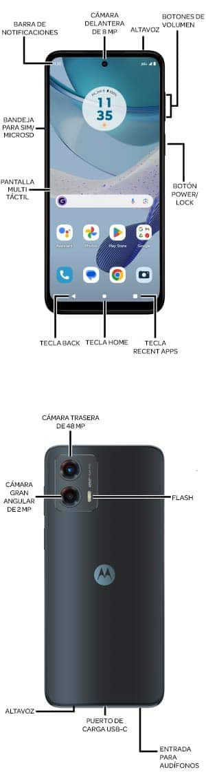 Diagrama del dispositivo