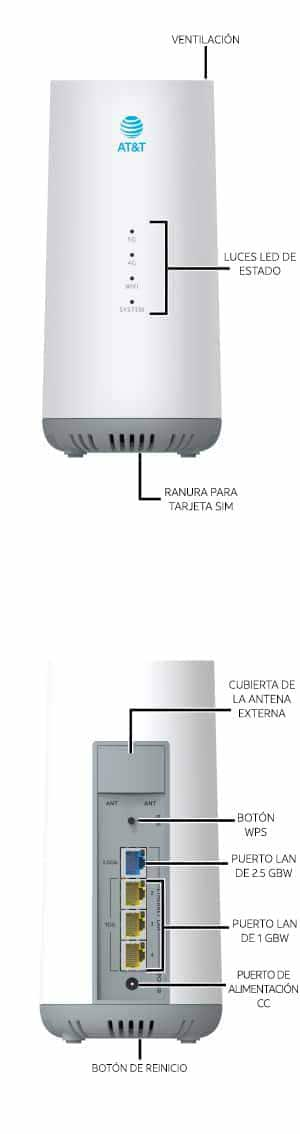 Diagrama del dispositivo