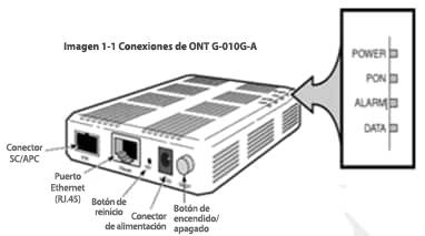 Conexiones ONT