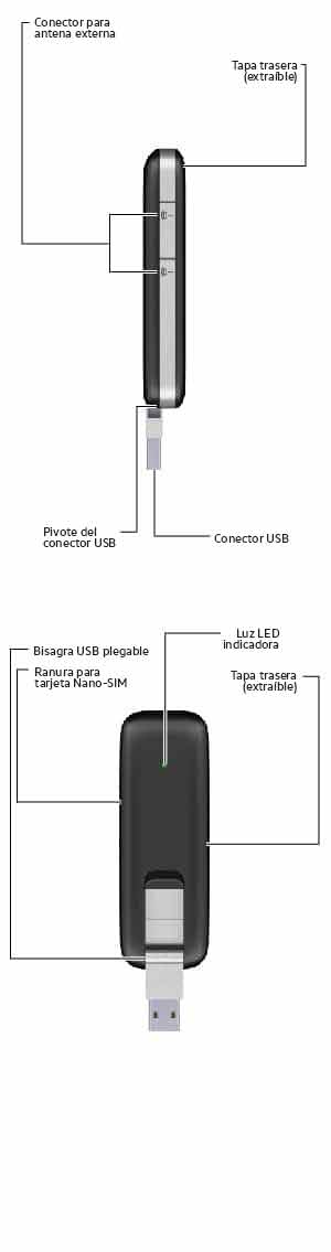 Diagrama del dispositivo