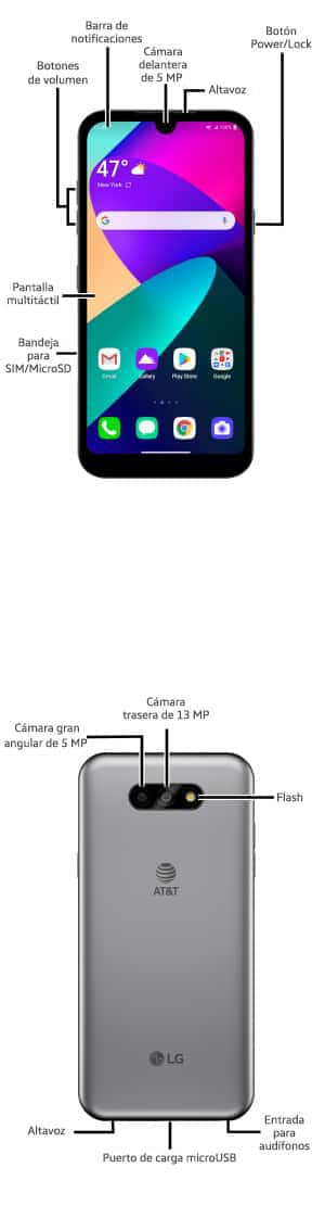 Diagrama del dispositivo