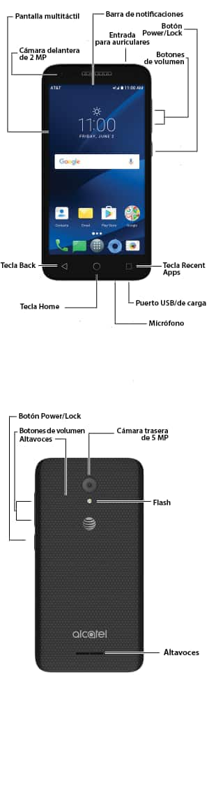 Diagrama del dispositivo