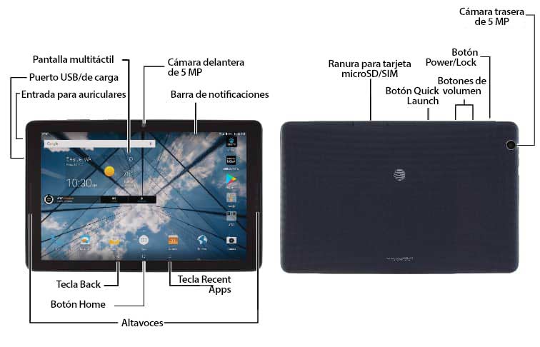 Diagrama del dispositivo