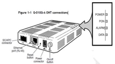 ONT connections