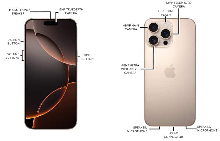 Device Diagram