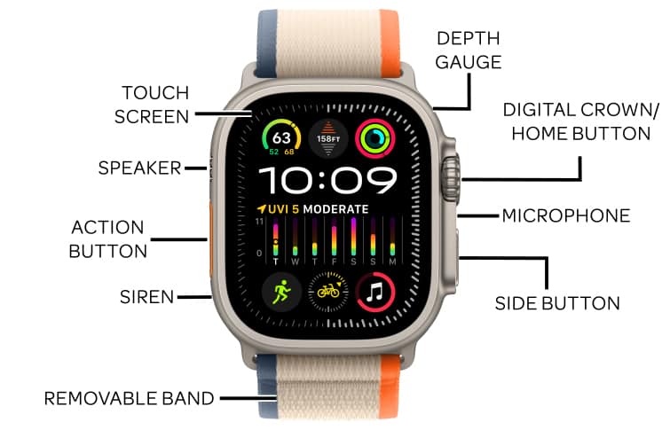 Device Diagram