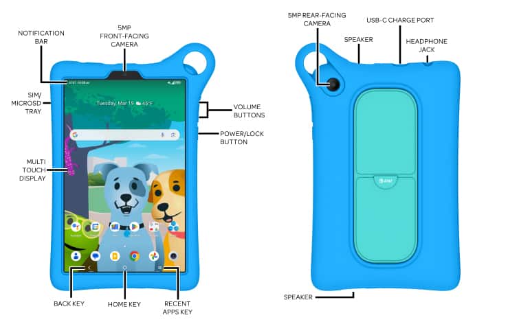 Device Diagram