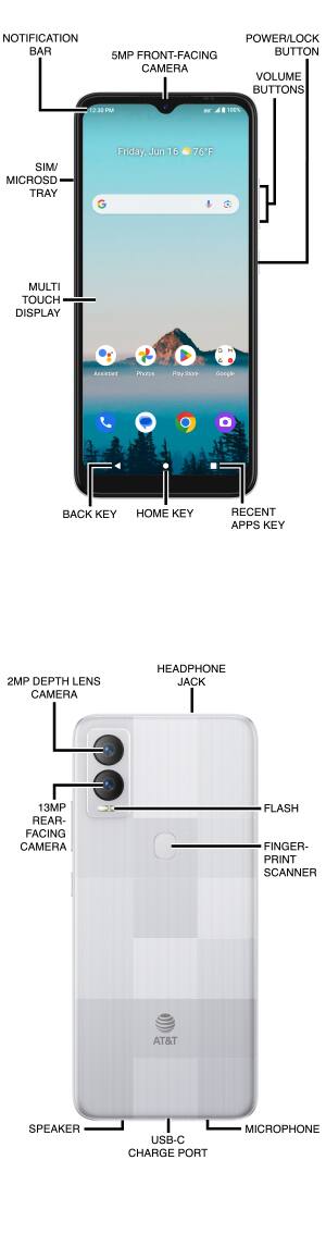 Diagrama del dispositivo