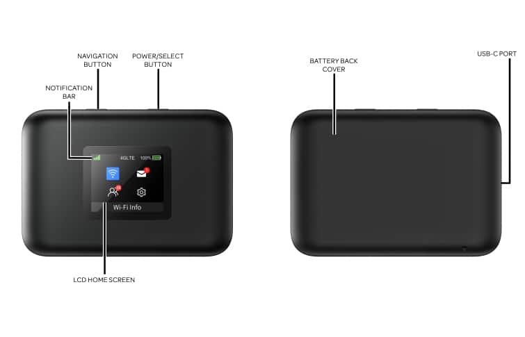 Device Diagram