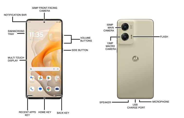 Device Diagram