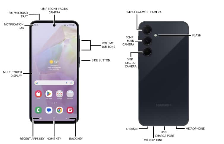 Device Diagram