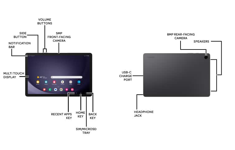 Device Diagram