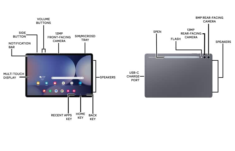 Device Diagram