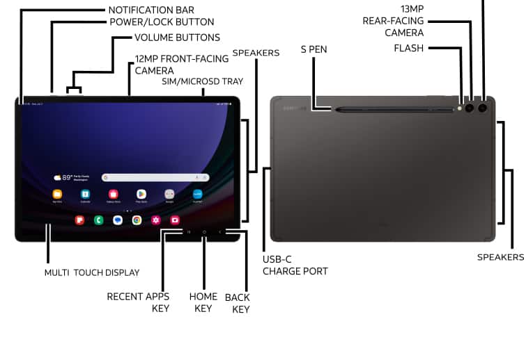 Device Diagram