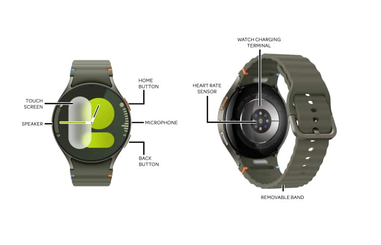 Device Diagram