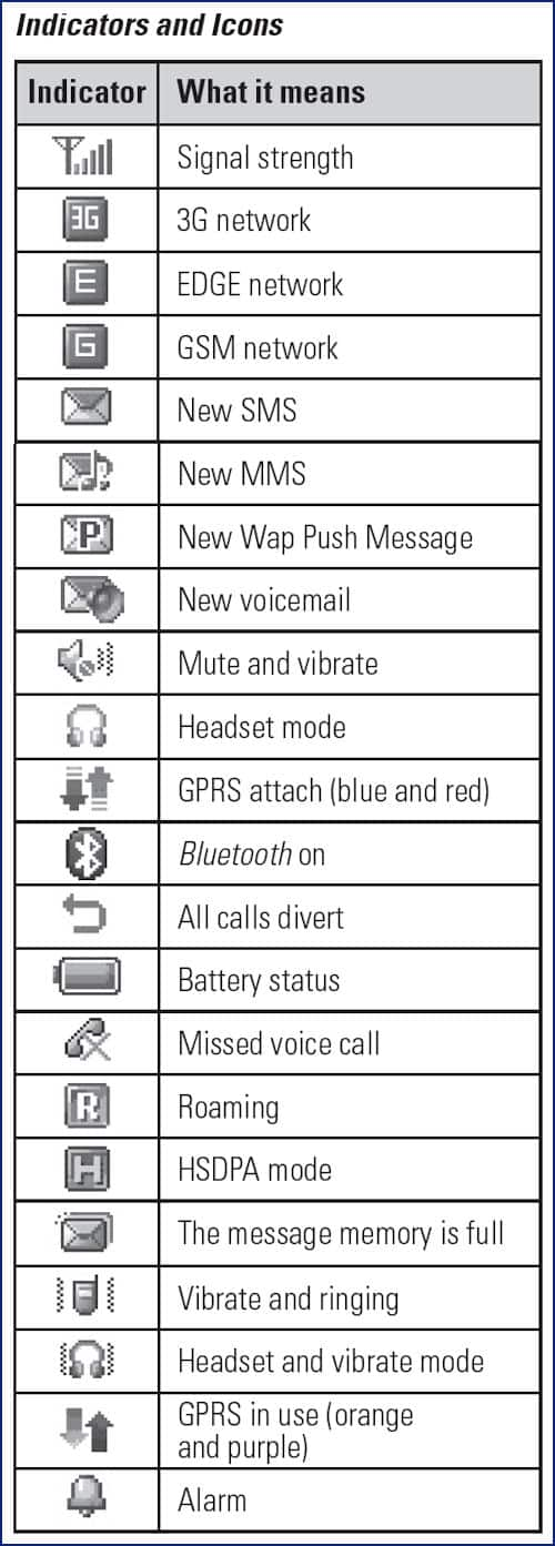 AT&T F160 Icons Tutorials for AT&T F160 - AT&T